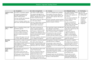 Narrative Argument Grading Rubric