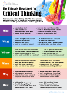 Critical Thinking Cheatsheet: Questions for Analysis