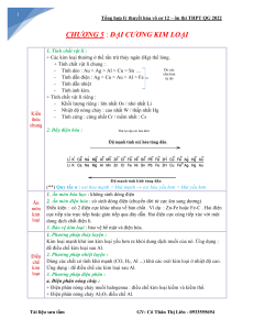 TỔNG HỢP LÝ THUYẾT HÓA VÔ CƠ 12 