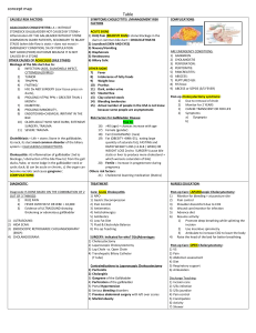 Cholecythitis  - Gallbladder disease concept mapt and review