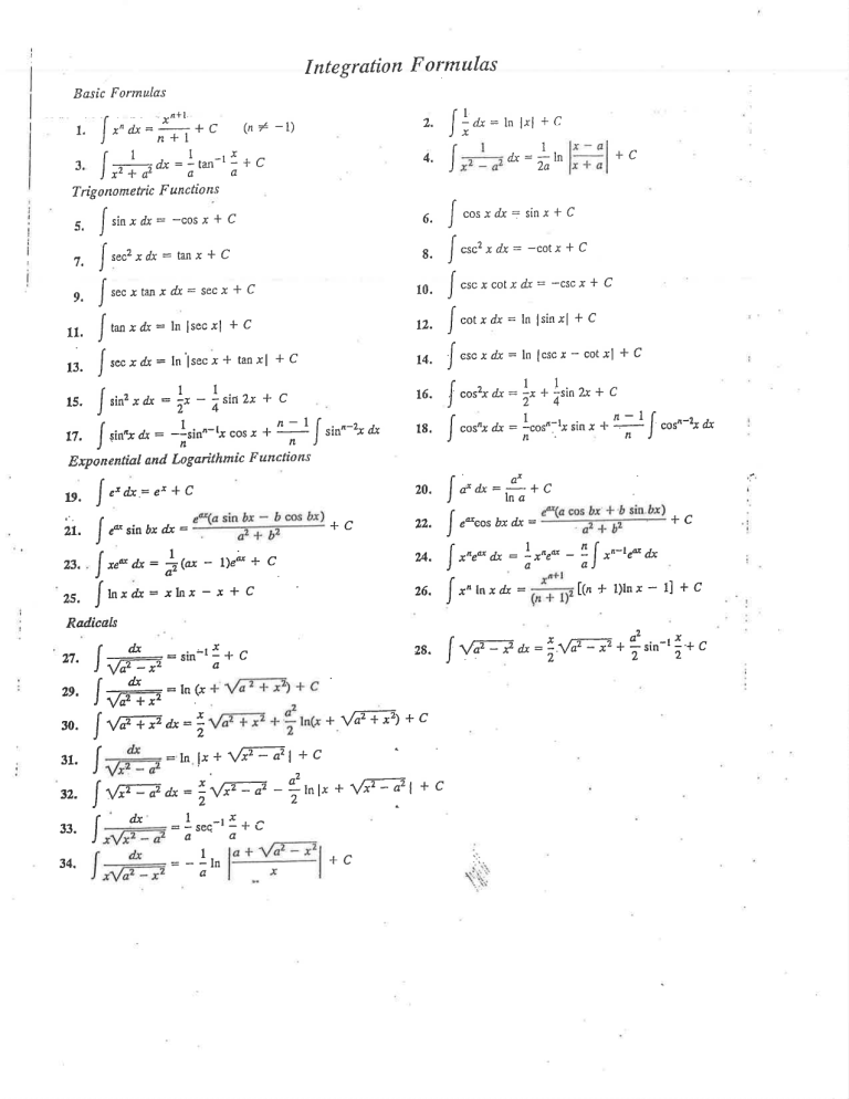 Integration Formulas Sheet Calculus Reference