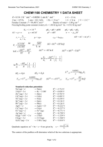 CHEM1100 Data sheet and Periodic table