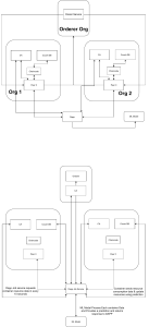 Blockchain & ML System Architecture Diagram