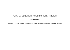 UD ECON Graduation Requirement table 2022