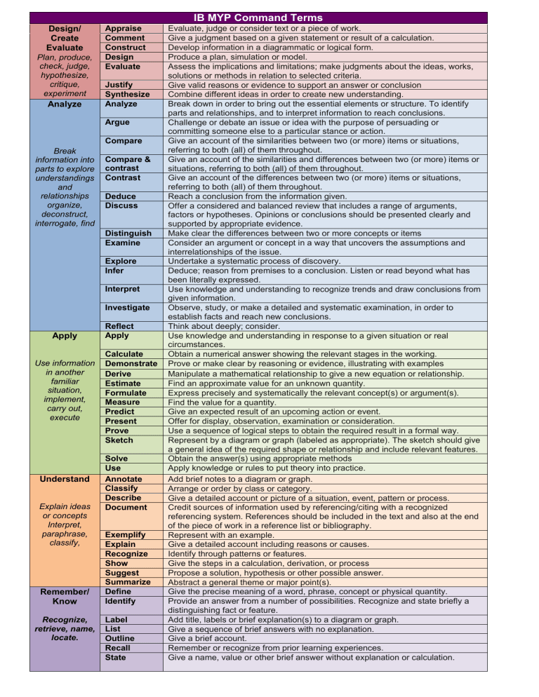 MYP Command Terms