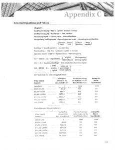 Finance & Tax Equations and 2017 Tax Rates