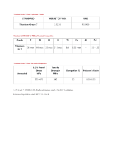 Titanium Grade 7 Plate Equivalent Grades