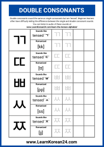 Korean-Alphabet-Worksheets PDF 4