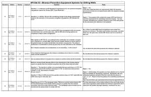 API Std 53 Blowout Prevention Equipment Inquiry