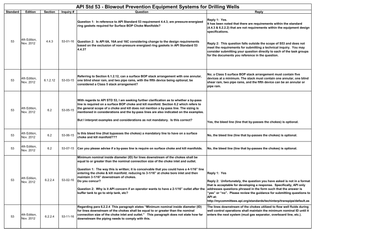 api-std-53-blowout-prevention-equipment-systems
