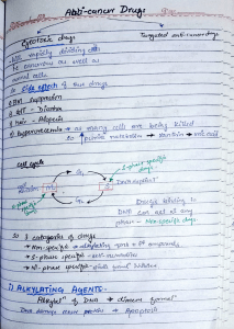 Anti cancer drugs by Gobind