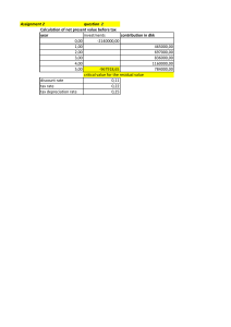 Net Present Value Calculation Before Tax