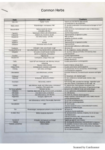 Common Herbs: Uses & Cautions Reference Sheet