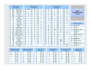 ASCII Chart