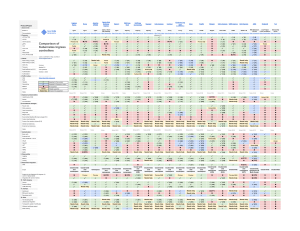 Kubernetes Ingress Controllers - Comparison