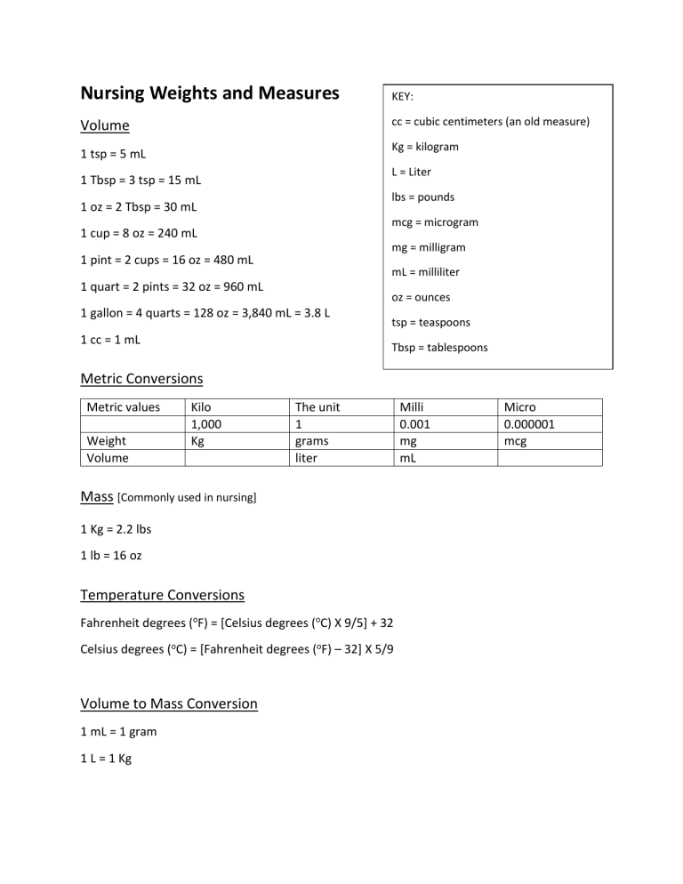Nursing Weights And Measures