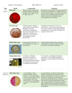 Medio de cultivo Bacteriologia