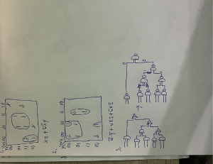 Karnaugh Maps & Logic Circuits