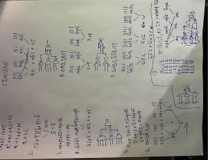 Boolean Algebra & Logic Circuit Notes