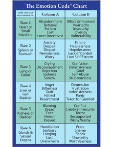 The Emotion Code Chart