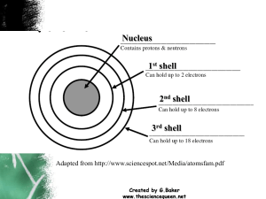 shells numbers