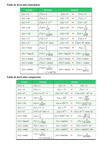 Tablas de Derivadas