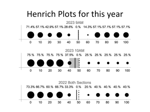 Henrichi graafikud: pakkumiste jaotus 2022-2023