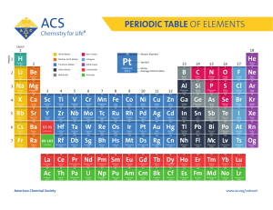 acs-periodic-table-poster download