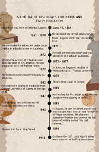 A TIMELINE OF JOSE RIZAL
