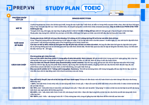 Study Plan 0-800 TOEIC - PREP