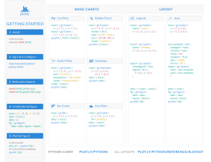 plotly cheat sheet