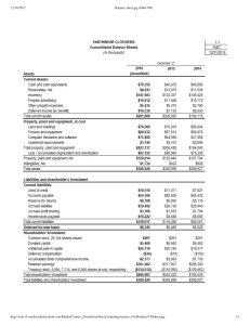 EarthWear Balance sheet