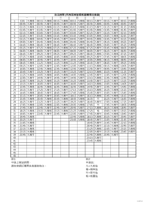 台北-經新營-高雄-1120710