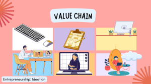 Value Chain Presentation (GSLC Session 9 Entrepreneurship Ideation LH53)