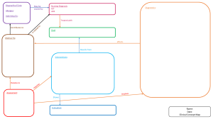 Concept Map Template (1)