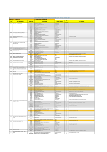 ADMA-OPCO PREQUALIFIED MANUFACTURERS LIST - BY PG - MARCH 2014