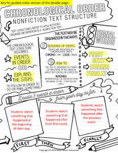 Chronological Order Nonfiction Text Structure Key