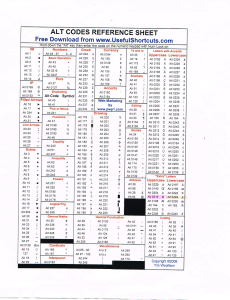 ASCII Symbols Table