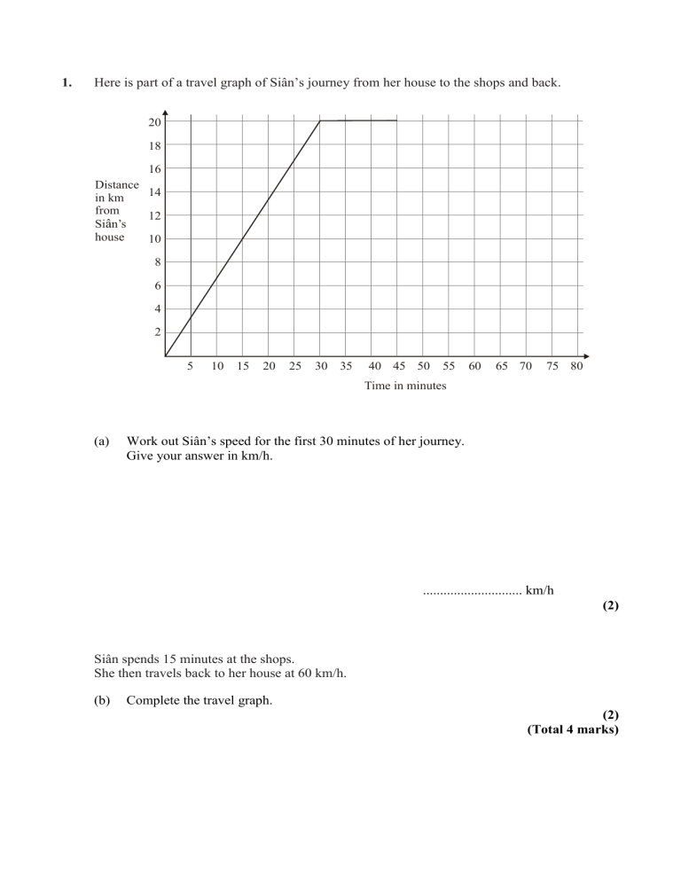 Distance time graphs