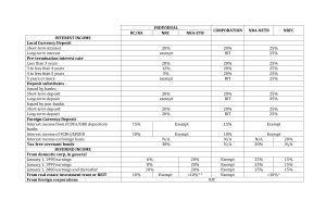 Tax Rates: Income Tax for Individuals & Corporations