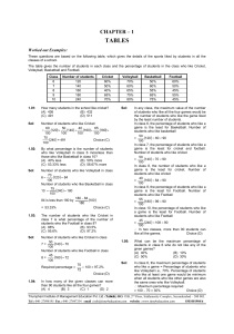 SM1001904 Chapter-1 Tables