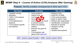 MDMP Teach (COA Analysis)