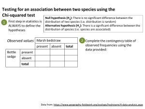 Testing for an association between two species using the Chi