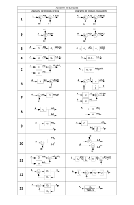 TABLA DE ALGEBRA DE BLOQUES