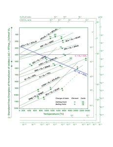 Ellingham-Diagram