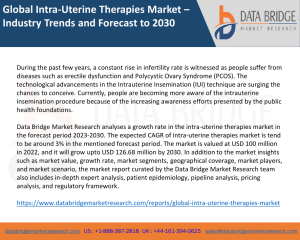 Global Intra-Uterine Therapies Market – Industry Trends and Forecast to 2030