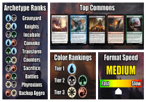 Magic Color Archetypes MTG Archetype & Color Guide