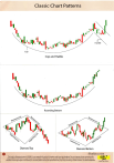 Classic Chart Patterns Guide for Technical Analysis