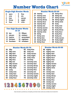 number-words-chart