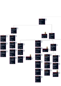 SKILL TREE PDF